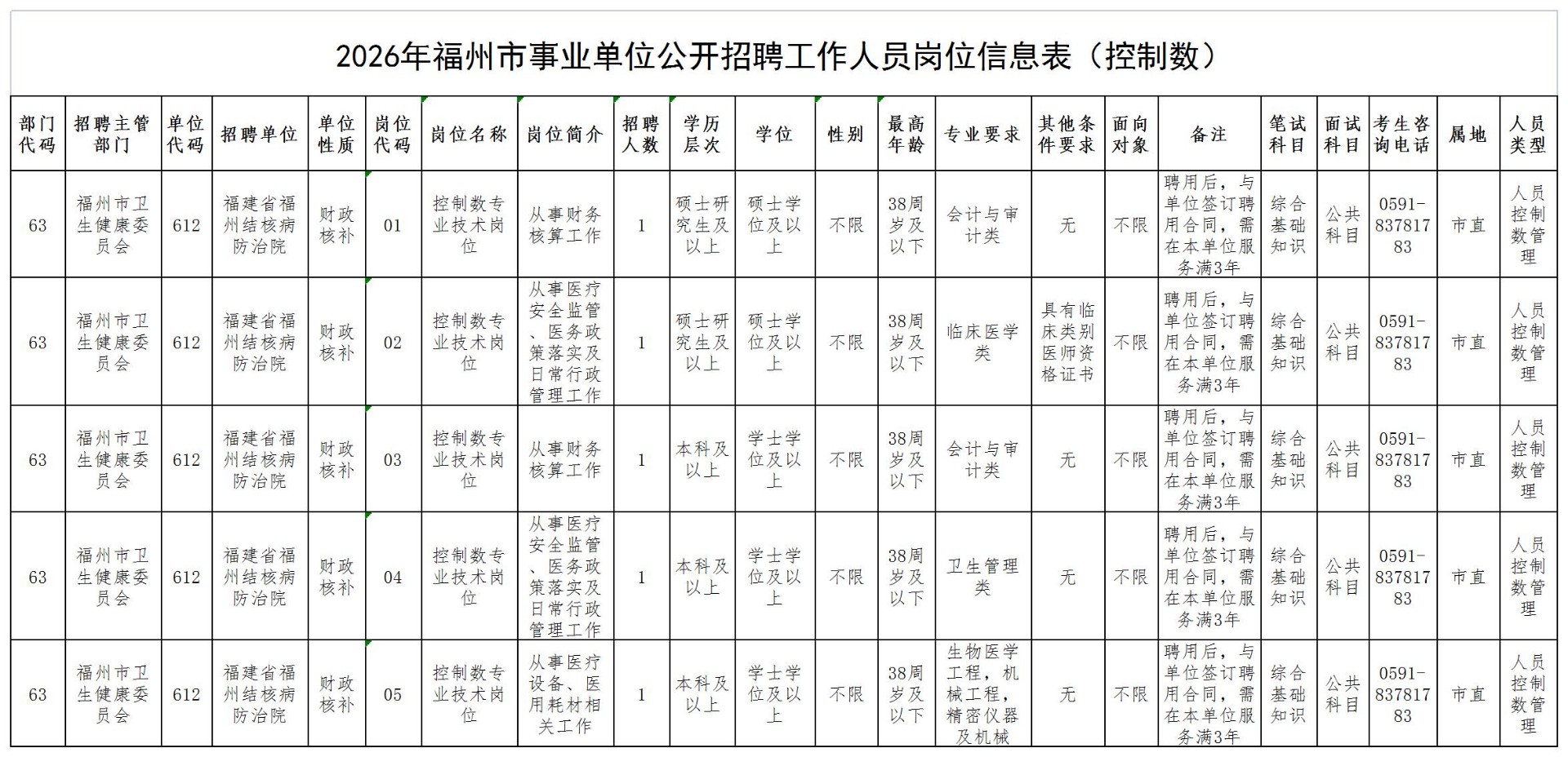 1774856980838496.jpg 附件.岗位信息表.jpg