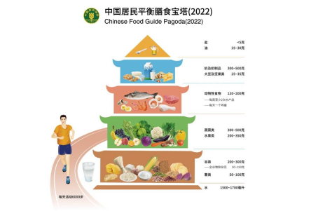 1787219399681186.png 中国居民平衡膳食宝塔.png