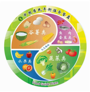 1787219431890142.png 中国居民平衡膳食餐盘.png